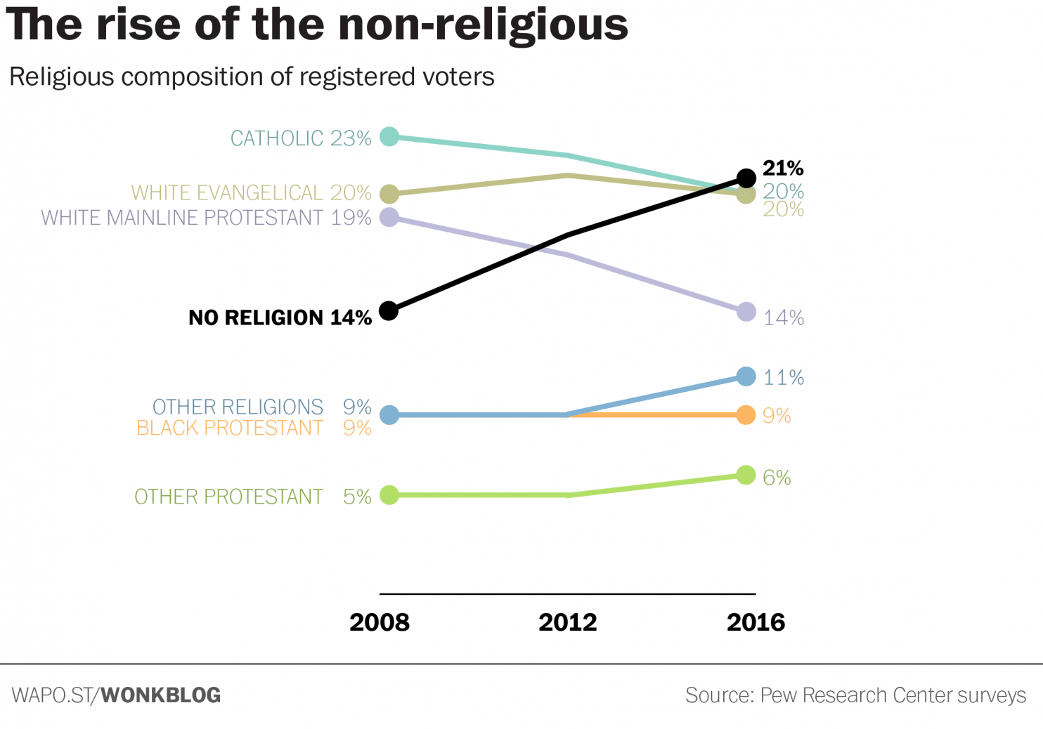 religion-s-influence-in-politics-growing-more-complex-the-democratic