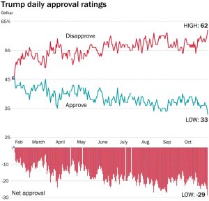 trump approvals